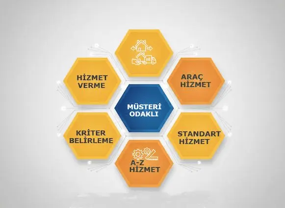 Hizmet Politikası