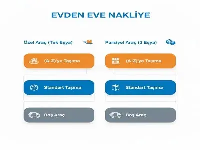 Nakliyat Kriteri Belirleme Süreci